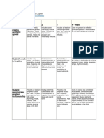 Itec-7530 Rubric