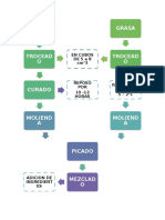 Diagrama de Flujo