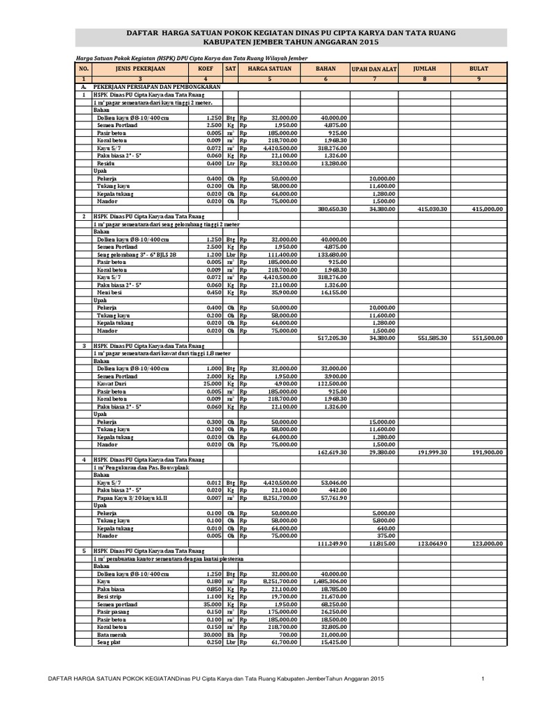 ANALISA HARGA SATUAN JEMBER 2015pdf