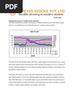 Volatility Index and S&P