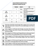 Malaysian University English Test (Muet) Kementerian Pendidikan Malaysia