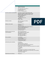 Effective Presentation Skills - Signposting Language PDF