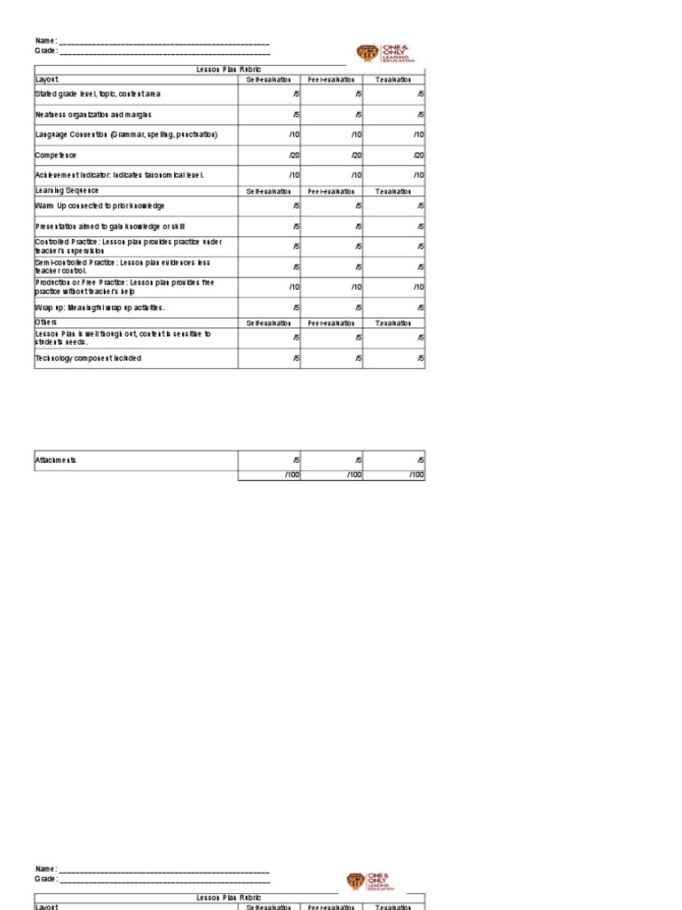 Lesson Plan Rubric Pdf Lesson Plan Rubric Academic