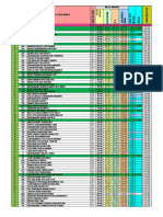 Hasil Seleksi PPDB MTSN Ngemplak