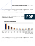 5 Maiores Portos de Movimentação Geral Do Brasil 2011-2015