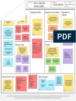 Business Model Canvas - CERVEZA BYRRAS 2