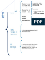 Mapa Semantico de Etica