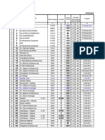 Ukur Trafo 2013