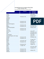 List of Contracting Parties To The Convention On Road Traffic