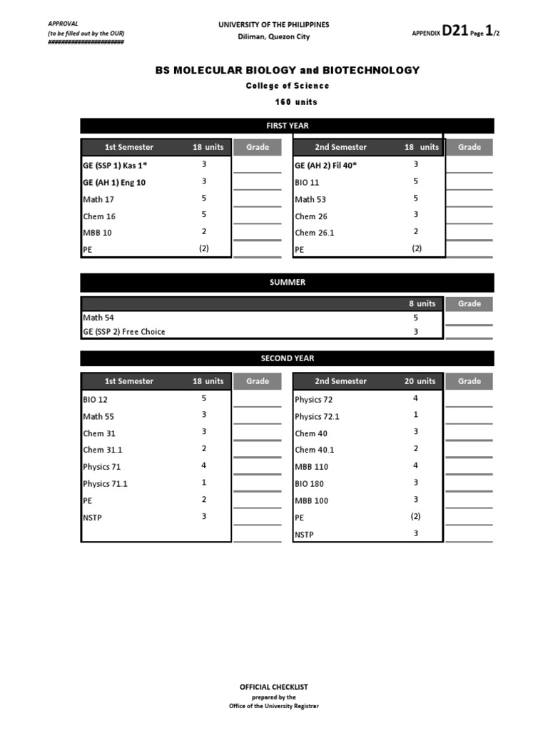 Bs Molecular Biology Biotechnology Pdf