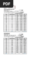 Live Load Calculation