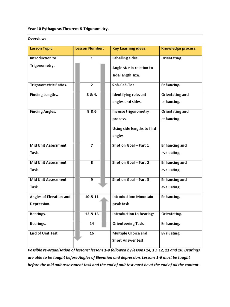 Year 10 Trigonometry Unit Overview | PDF | Trigonometric Functions | Sine