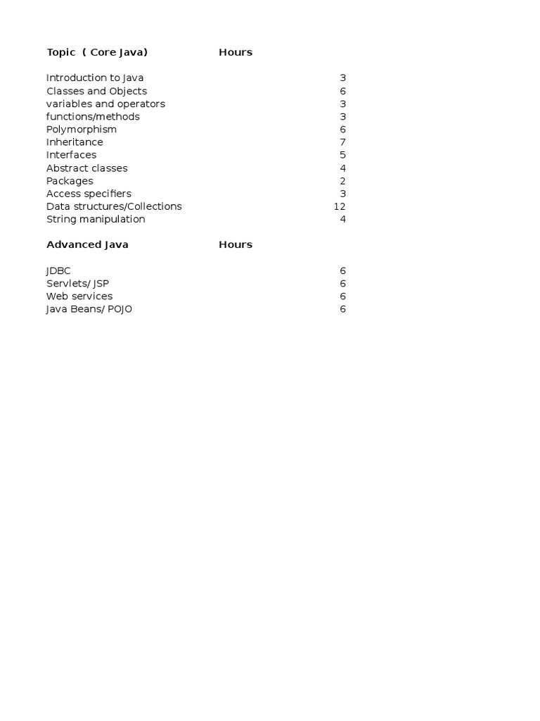 Core & Advanced Java Topics | PDF | Science & Mathematics | Computers