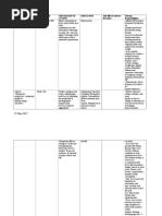 Name of Drug Route/Dose Mechanism of Action Indication Side Effects/Adverse Reactions Nursing Responsibilities