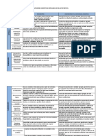 Funciones Cognitivas Implicadas en El Acto Mental PDF