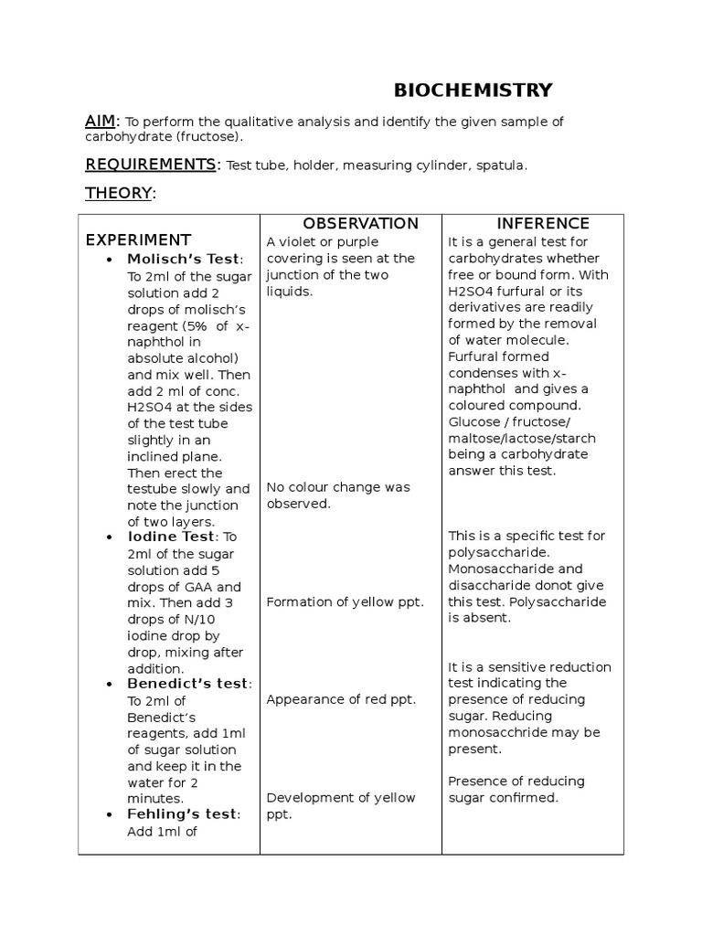 Qualitative Analysis and Identify the Given Sample of Carbohydrate