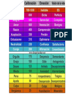 Tabla de Calibracion Del Despertar