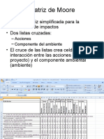 Matriz de MooreSESION 09-08-08