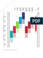 Cambridge English Scale PDF