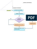 Diagrama de Flujo