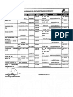 Empresas Instaladoras Gnd