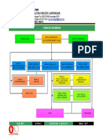 MM 1.6 Struktur Organisasi