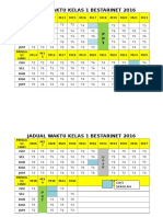 Jadual 1 Bestarinet