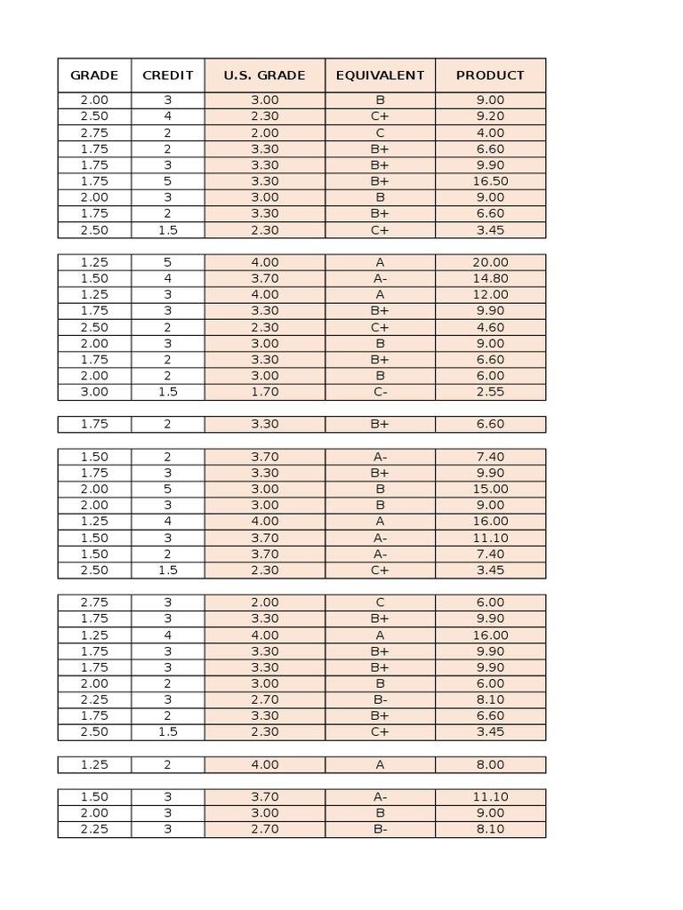 Grading Scale and Equivalent Grades | PDF | Business | Home & Garden