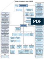 Plan 145 2016 Organigrama PCM Funcional