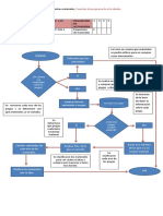 Diagrama de Flujo Materiales Zaira