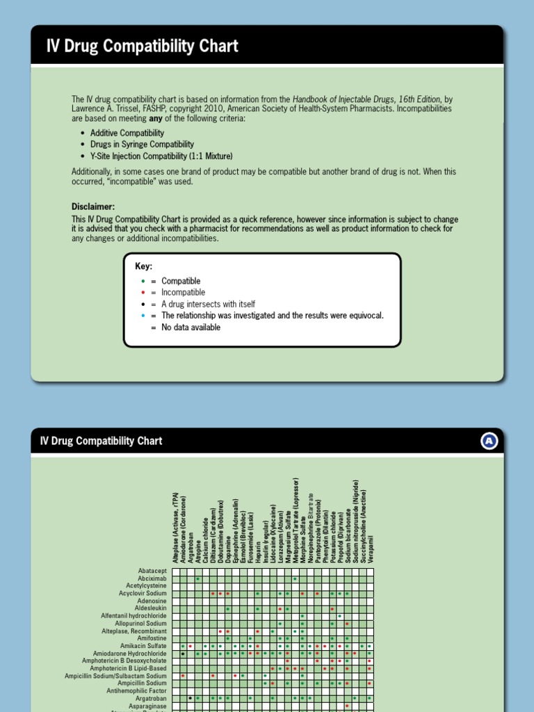 IV Drug Compatibility Chart of selected meds.pdf Medical Treatments
