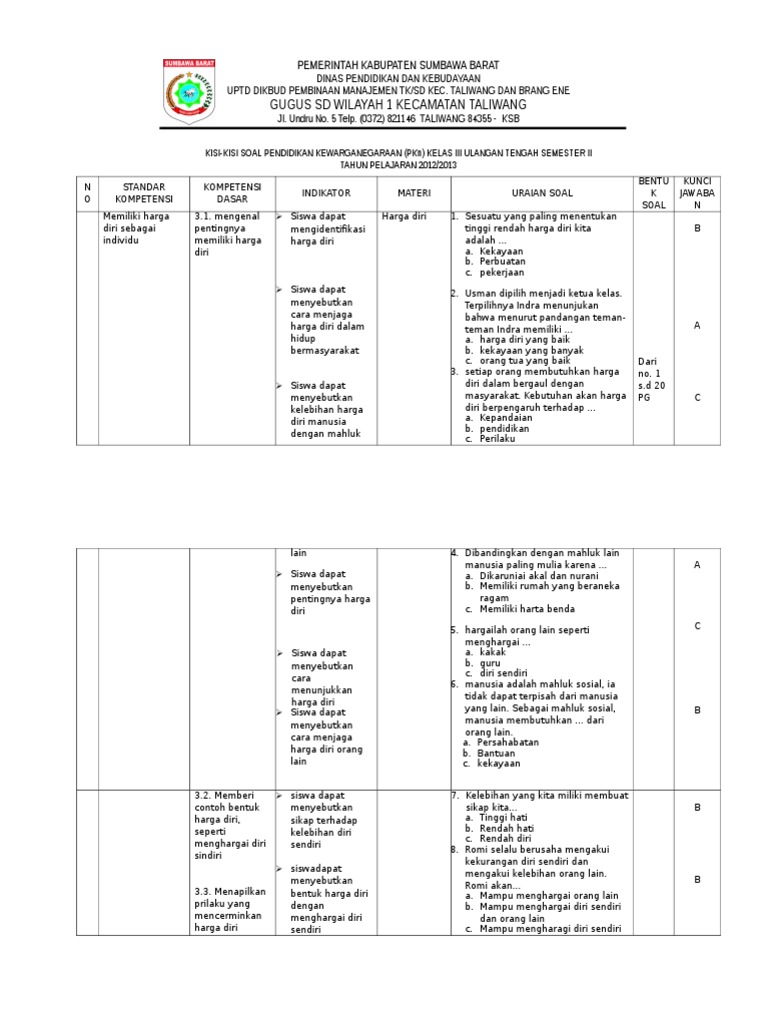Kisi Kisi Pkn Kls Iii