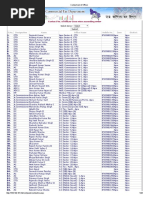 UP RTO Officer Contact Directory | PDF