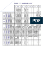 Steel Pipes - Pipe Schedule Chart