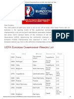 UEFA European Championship Winners List (1960 - 2012)