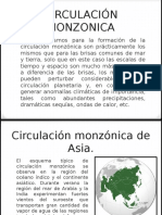 Circulación Monzonica