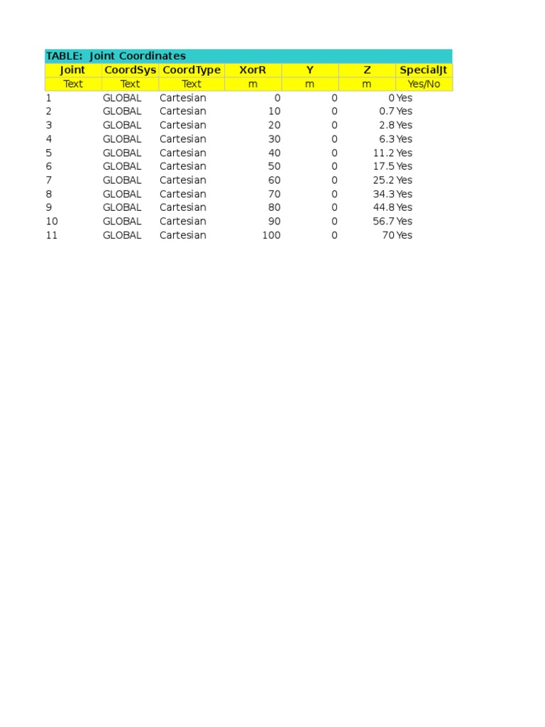 Joint Coordinates and Program Control Data | PDF