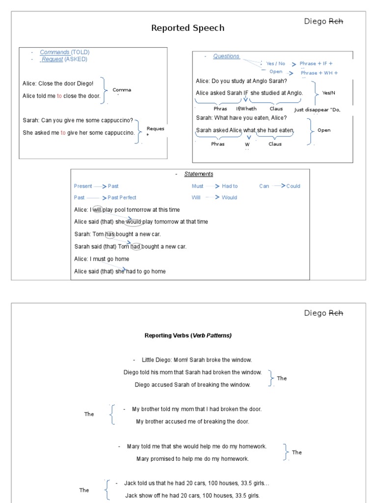 Reported Speech and Verb Patterns Guide | PDF