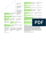 Literature Review Rubric