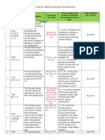 Action Plan for VanPhong Bonded Terminal