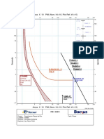 10kV Amps X PMI Curve for SAM 3 Fault