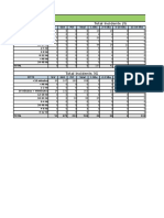 Total Incidents Report for 2G and 3G Networks