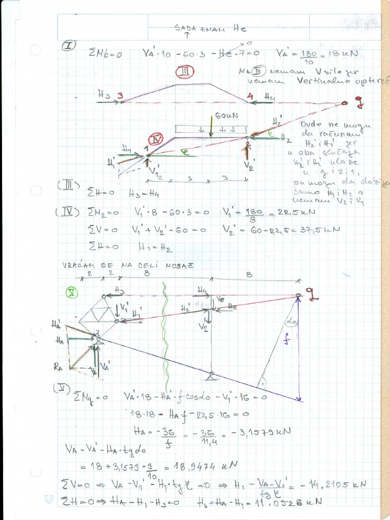 Statika 1 | PDF