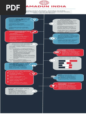 Tamadun India Infographic