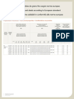 ANOM., 2014, Profili e Laminati Mercantili - Catalogo Commerciale - ArcelorMittal - ES - EN - IT, Arcelor Mittal, Esch-sur-Alzette, LU..42