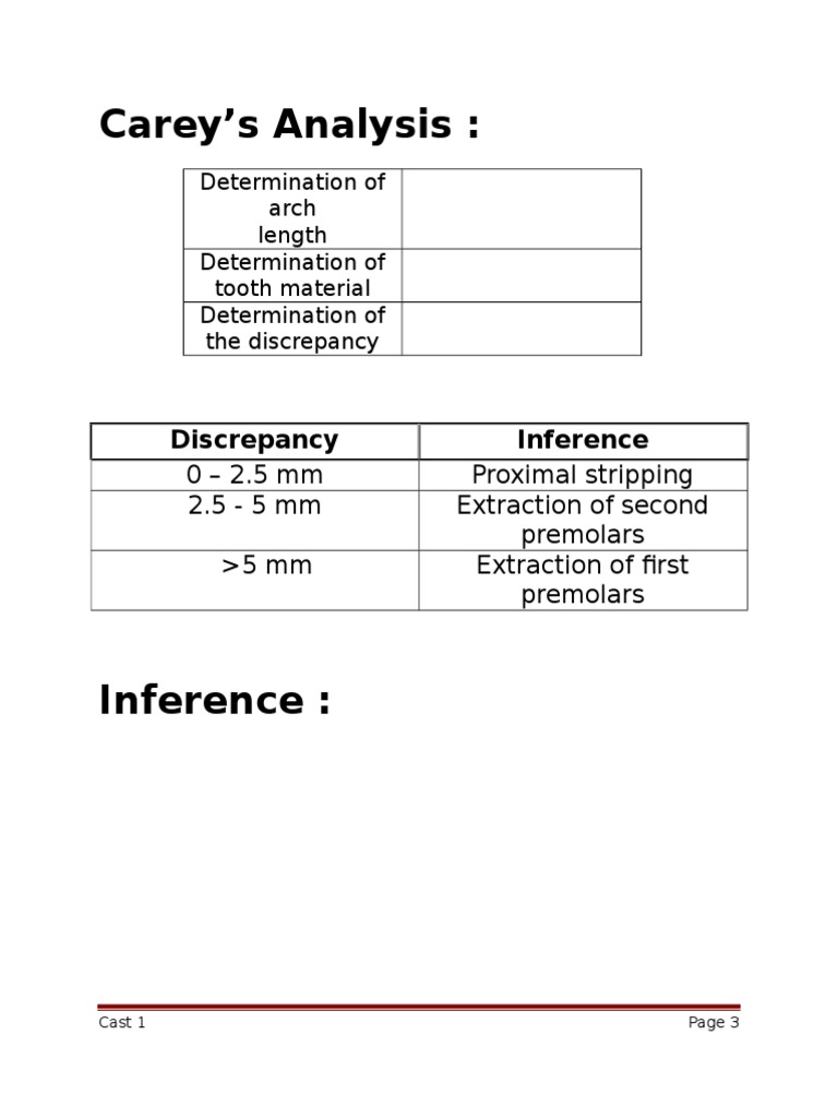 Carey's Analysis:: Discrepancy Inference | PDF | Home & Garden