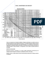 Uso Del Diagrama de Moody