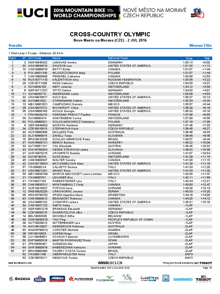 Results Elite Women Xco World Championships Nove Mesto PDF