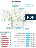 Lugares Más Accidentados en Medellín