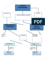 Comisia europeana